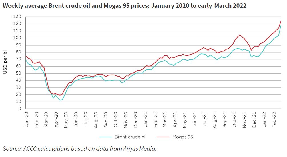 Crude & Mogas 95.JPG